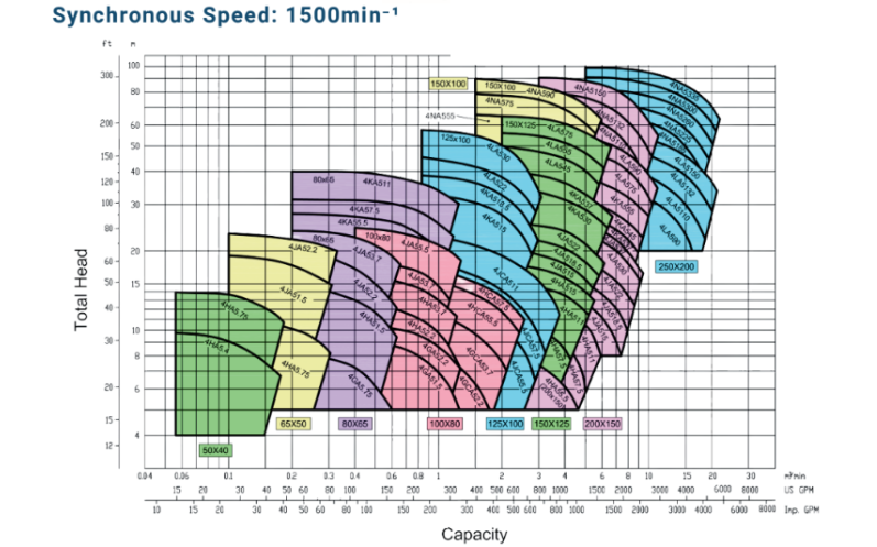 Synchronous-Speed-_-1500-min-1